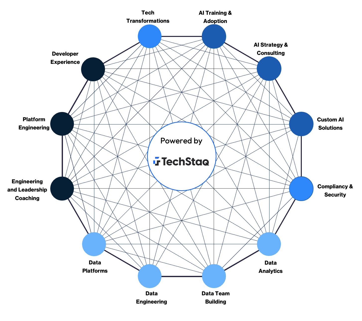 TechStaq Network